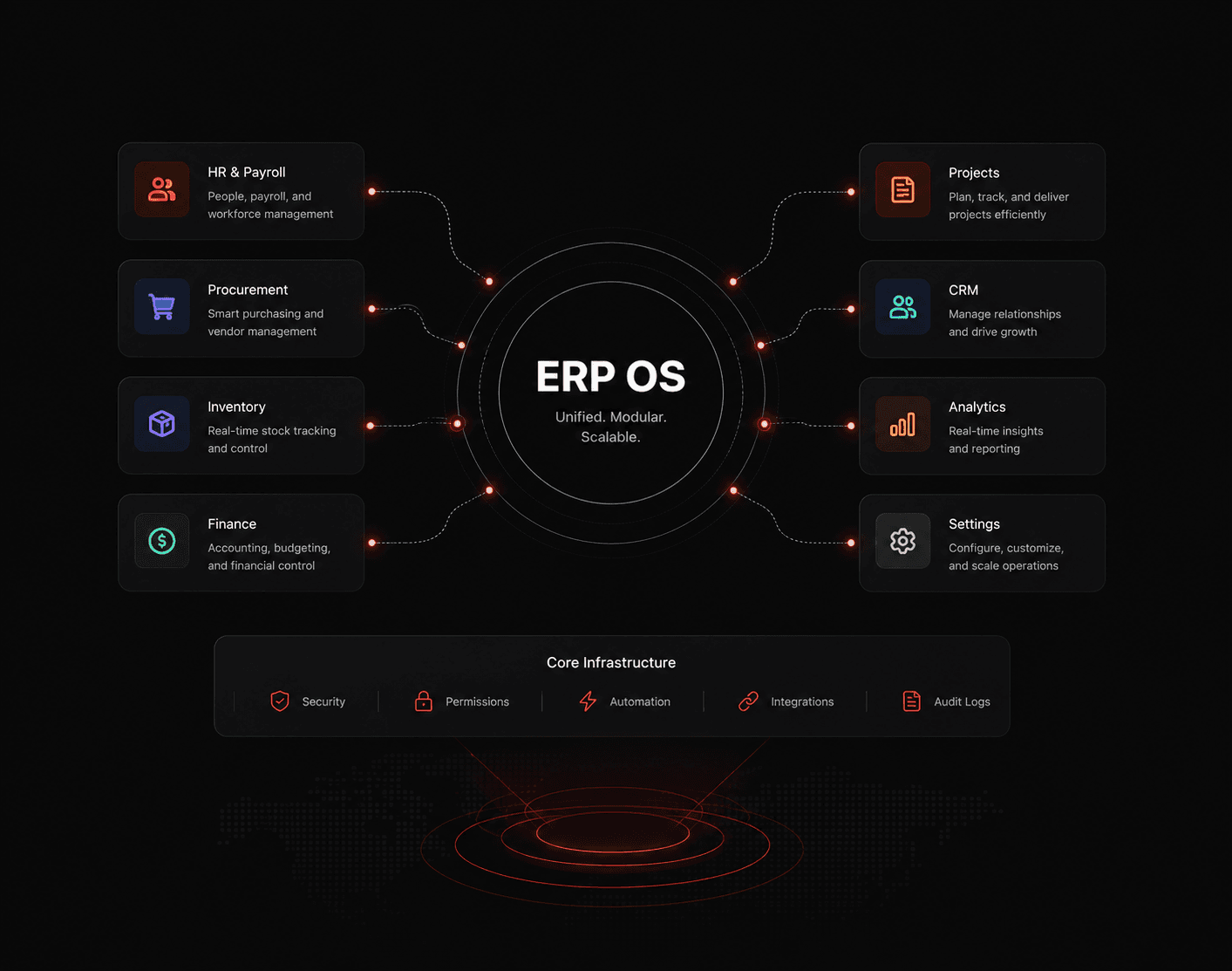 Custom ERP mockup