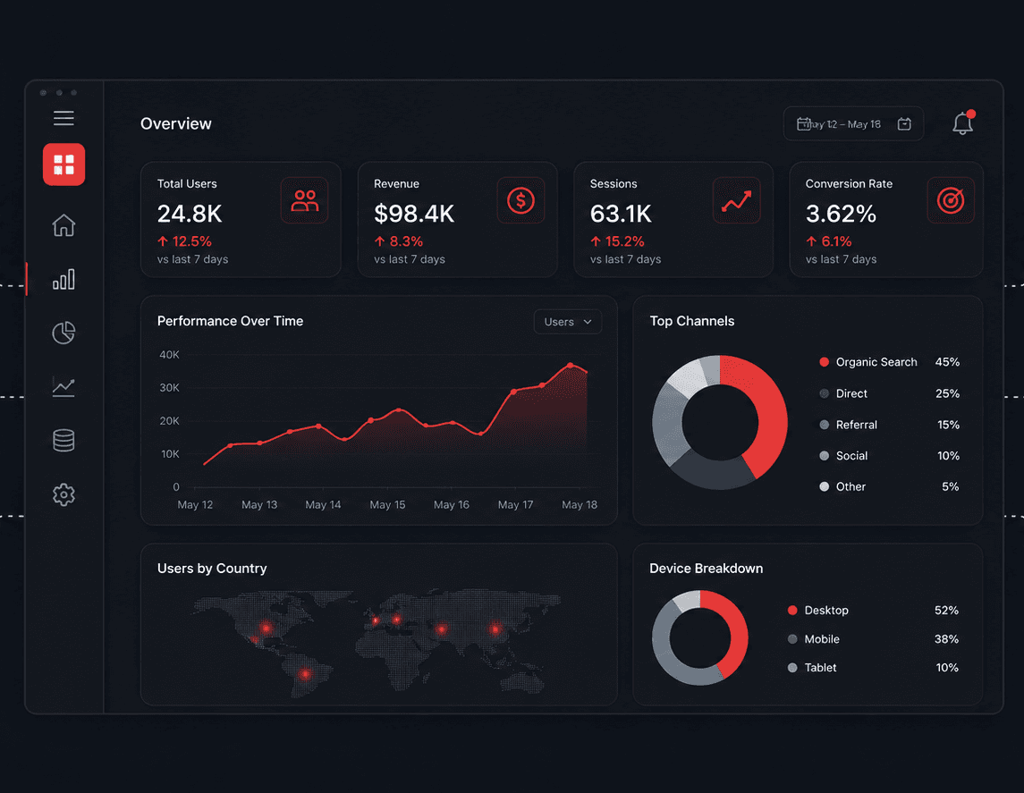 Enterprise Dashboards Mockup