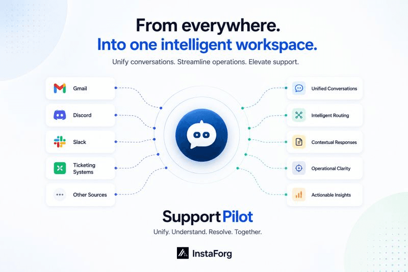 SupportPilot mockup